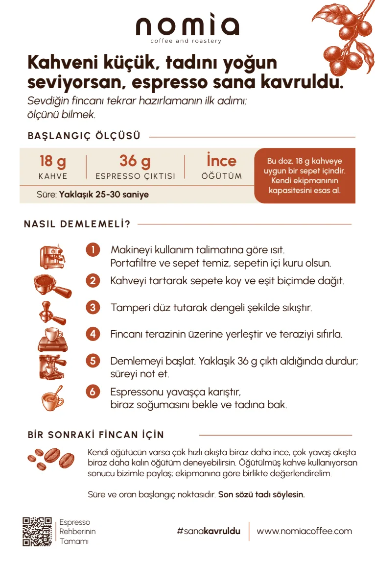 Espresso reçete kartı