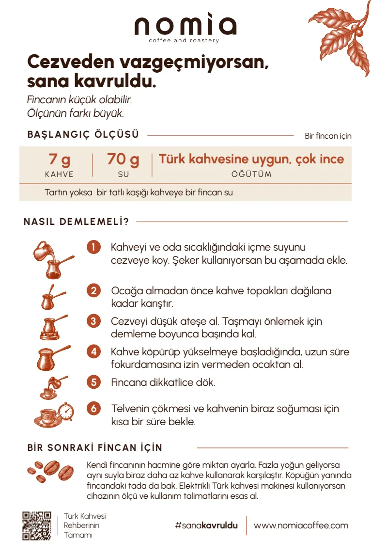 Türk kahvesi reçete kartı