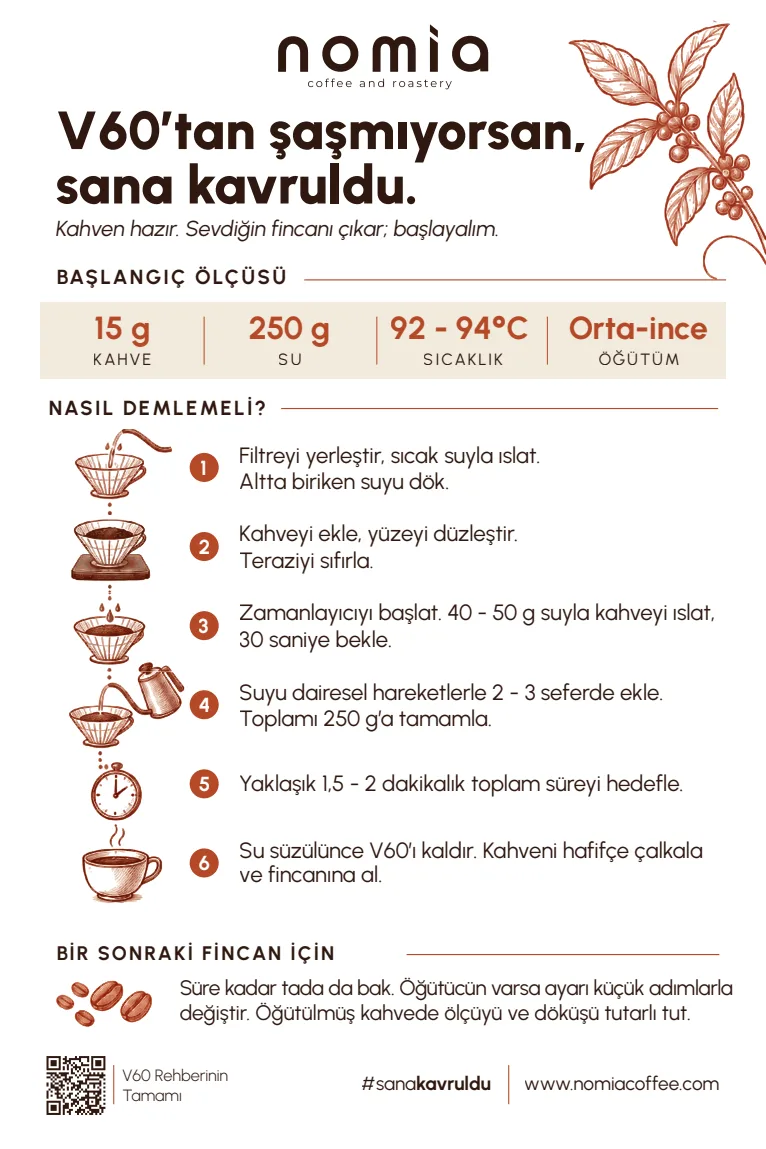 V60 / Pour Over reçete kartı